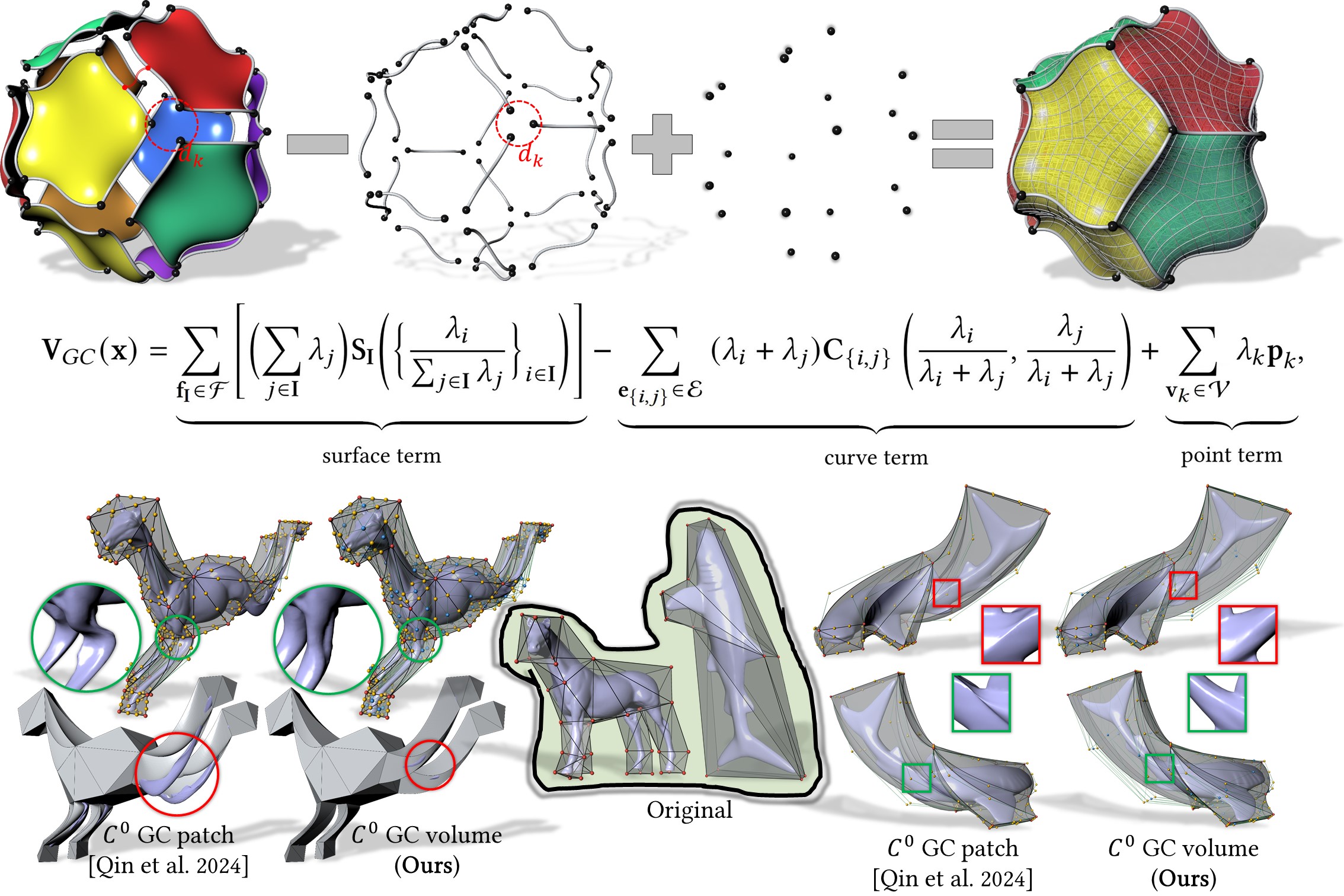 C⁰ Generalized Coons Volumes over Arbitrary Polyhedra